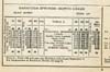 D&H 1938 Timetable